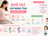 Khí hư khi mang thai: Khi nào bình thường và khi nào mẹ bầu cần đi khám?