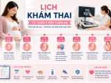 Lịch khám thai chuẩn từ tuần 5 đến tuần 40: Những mốc mẹ bầu không nên bỏ qua